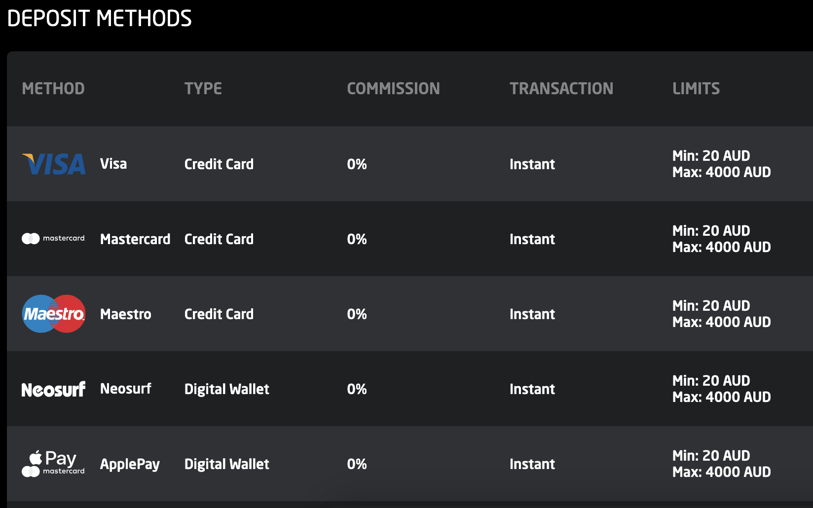Stay Casino Payment Method Preview #1