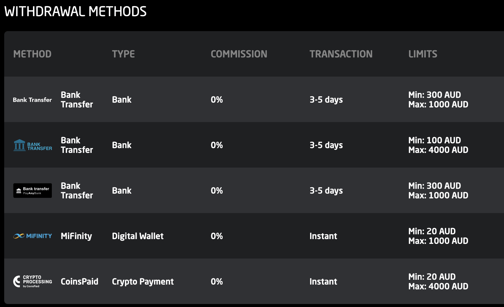 Stay Casino Payment Method Preview #2